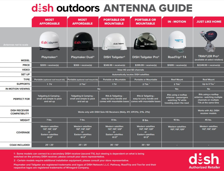 Antenna Guide 2023